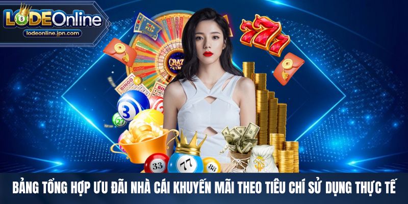 Bảng tổng hợp ưu đãi nhà cái khuyến mãi theo tiêu chí sử dụng thực tế